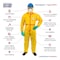 Chemsplash Chemical Resistant Coveralls, Hooded Coverall, M, Nonwoven, Elastic Wrist, Elastic Ankle, Yellow 7015YT-M - alternate 4