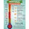 Taylor 5" Stem Digital Pocket Thermometer, -40 Degrees to 450 Degrees F 9842 - alternate 4