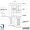 Salsbury Industries Cluster Box Unit, Bronze, Powder Coated, 13 Doors, Pedestal, USPS Access 3312R-BRZ-U - alternate 4