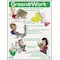 Zing Environmental Awareness Poster, Green at Work, 22 in H x, 16 in W, Plastic 5003 - alternate 1