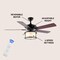 Jonathan Y Brantley 52" 2-Light Bohemian Farmhouse Iron LED CEILING FAN, Black JYL9619A - alternate 13