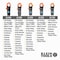 Klein Tools Digital Clamp Meter, Backlit LCD, 400 A A, 1.6 in (41 mm) Jaw Capacity, CAT III 600V Safety Rating CL220 - alternate 7