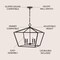 Jonathan Y Gatsby 23" 4-Light Adjustable Iron Rustic Glam LED Pendant, Oil Rubbed Bronze JYL7520B - alternate 9