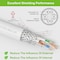 Syston Cable Technology Cat 8 Ethernet Cable S/FTP Bulk, 50ft, White, 2000 MHz 22 AWG Solid Copper, CL2R CMR Riser-Rated BULK1588-50WH - alternate 6