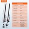Vevor 2PCS 12V Linear Actuator Kit 30 Inch 0.35 in/s 220lbs/1000N IP54 Protection, 2PK OK648 - alternate 7