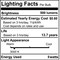 Bulbrite LED Filament, 5 Watt Dimmable CA10 Light Bulb, Milky Glass Finish, E26 Base, 3000K, 500 Lumens, 4PK 862085 - alternate 8