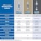 Ge Supreme Silicone 2814816 Window & Door Sealant, Clear, 24 hr Curing, 10.1 fl-oz Cartridge 2970967 - alternate 5