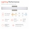 Euri Lighting Residential LED CA Compliant 24-Watt 2ft. Vanity Light 5 Color Selectable Dimmable - Brushed Nickel EIN-VL23BN-2000e - alternate 6