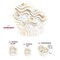 Smarty Had A Party White with Gold Waves Plastic Dinnerware Value Set, 240PK 310WHGVP-CASE - alternate 6