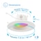 Infibrite 5/6 In. WiFi Smart 12W 1100LM Recessed Retrofit LED Downlight Kit, Alexa/Google, Wet Rated IB-004-1-12W-WH - alternate 8
