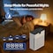 Edendirect 1100 sq. ft. H13 HEPA Personal Air Purifier in White with PM2. 5 Sensor, Sleep Mode, Black ZR-X004ATHXAN - alternate 7