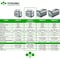 Yoshino Solid-State Portable Power Station 602Wh, 660W Inverter /900W Surge Battery Backup, 120V B660 SST - alternate 7
