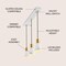 Jonathan Y Apollo 33.5" 3-Light Mid-Century Modern Iron Adjustable Linear LED Pendant, White/Brass Gold JYL6134B - alternate 10