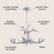 Jonathan Y Eldora 26" 4-Light Rustic Farmhouse Adjustable Resin Antler LED Chandelier, Silver JYL6301C - alternate 12