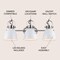 Jonathan Y Phineas 25.5" 3-Light Adjustable Farmhouse Bohemian Iron LED Vanity Light, White/Nickel JYL1116B - alternate 7