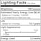 Bulbrite 25w G16 Dimmable (E12) Candelabra Scrw Bse LED Filament Lght Bulb in Amber, Antique thread, 2100K, 2PK 861409 - alternate 4