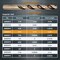 Powertec 3/16" Cobalt Drill Bits 3-1/2" Length, M35 HSS Jobber Length Twist Bits with 135 Deg Tip, 24PK QDB2015-P2 - alternate 5