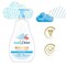 Baby Dove Rich Moisture Hypoallergenic Wash Plus Lotion and Ultra-Gentle Bubble Bath Gift Set, set of 3, 2PK 64329914 - alternate 6