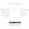 Startech.Com 10FT 3M PREMIUM CERTIFIED HIGH SPEED HDMI CABLE, 4K 60HZ/1440P 144HZ, HDR10/HD HDMI2-CABLE-4K60-10W - alternate 9