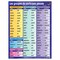 Poster Pals Three-Tense Verb Poster Set, French, 7-Piece Set PS41 - alternate 5