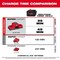 Milwaukee Tool Cordless Rotary Hammer, SDS-Max, 18V DC 2918-20 - alternate 10