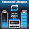Mighty Max Battery ML50-12LI - 12 Volt 50 AH Deep Cycle Lithium Iron Phosphate (LiFePO4) Rechargeable Battery MAX4136015 - alternate 7