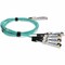 Add-On CISCO QSFP-4SFP25G-AOC1M COMP AOC 1M QSFP-4SFP25G-AOC1M-AO - alternate 6