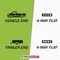 Towsmart 24 Ft. 18 Ga. 4-Way Flat Trailer Wiring Connector 1413 - alternate 4