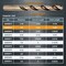 Powertec 1/8" & 3/16" Cobalt Drill Bits Assorted Size M35 HSS Jobber Length Twist Bits with 135 Deg Tip QDB2105 - alternate 6