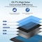 Wrightmaster 100-Watt 2 ft. Monocrystalline Folding Solar Panel, 23.7% Efficiency, IP67 Waterproof ZR-SPC100-N - alternate 8