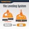 Powertec Tile Leveling System Kit - 1/16in Spacer Clips & Patent-Pending Reusable Ergonomic Twist Caps 72109N - alternate 7