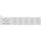 Factory 2 U Skylights Supreme Gold Level, Walkable Flat Roof Skylight 30" x 36" Triple glazed 805378 - alternate 5