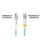 Monoprice OM3 Fiber Optic Cable - Reverse Polarity LC/LC Uniboot  UL  50/125 Type  10GB  Aqua  1m  Corning 43103 - alternate 4