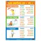 Poster Pals Three-Tense Verb Poster Set, French, 7-Piece Set PS41 - alternate 6