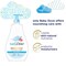Baby Dove Sensitive Skin Care Tip To Toe Rich Moisture Baby Wash, 20 Ounce, 4PK 67893755 - alternate 9