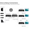 Siig HDMI 2.0 OVER IP RECEIVER, RECEIVES 4K60HZ VIDEO OUTPUT VIA CAT6 CABLE IP NETWOR CE-H25C11-S1 - alternate 5