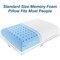 Healsmart Memory Foam Pillow, 24in x 16in, White 3A88HKPILWMEMORYSTD - alternate 5
