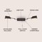 Jonathan Y Arlo 54" 2-Light Farmhouse Industrial Double Swing Arm Iron LED Wall Sconce w/Pull-Chain USB Chargin JYL6016A - alternate 15