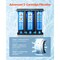 Vevor RV Water Filter System 3-Cartridge with Basket for Campers Boats RVs Vans PRS-102-LLL-FC - alternate 6