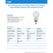 Feit Electric LED A15 E12 75W SW, 2PK BPA1575C927WFL2 - alternate 2