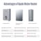 Westinghouse 18000W Smart Electric Tankless Water Heater, 4.2-GPM, 240V, 75A, Bluetooth ET018KA1G - alternate 8