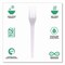 Eco-Products Plantware CPLA Cutlery, Individually Wrapped, Fork, Plastic, White, 1000PK EP-S017-W - alternate 7