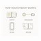 Rocketbook Core Smart Notebook, Medium/College Rule, Infinity Black Cover, (18) 8.8 x 6 Sheets RNCELM-BLK - alternate 5