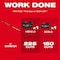 Milwaukee Tool Battery-Powered Pole Saw Kit, Brushless 3016-21PS - alternate 9