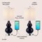 Jonathan Y Cora 22" Classic Vintage Glass LED Table Lamp with USB Charging Port, Navy, 2PK JYL1125B-SET2 - alternate 8