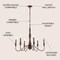 Jonathan Y Victoria 29" 6-Light Rustic Midcentury Iron LED Chandelier, Brown JYL7597A - alternate 9