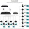 Siig EXTENDS 1080P HDMI SIGNAL UP TO 394FT OVER CAT6 CABLE TO UP TO 8 DISPLAYS, IR CO CE-H26W11-S1 - alternate 7