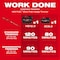 Milwaukee Tool Cordless Hedge Trimmer Kit, Double-Sided 20 in L Blade 3043-21 - alternate 22