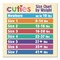 Cuties Complete Care Diapers, Size 1, 8 lbs to 14 lbs, 200PK CR1001 - alternate 6