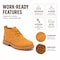 Handpoint Mens 4.7 in Soft Toe Work Boots-Wheat Nubuck Leather Safety Boots, Slip Resistant Rubber Outsole, 9 H82103D-9 - alternate 5